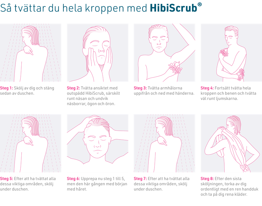 Så rengör du huden med HibiScrub