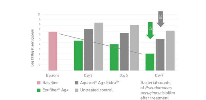 Exufiber Ag+‑diagram